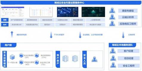 海域云MSS方案榮獲電子信息博覽會創(chuàng)新獎，開啟企業(yè)安全托管服務(wù)新紀(jì)元